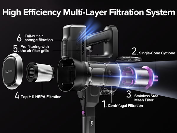 Diagram of a high-efficiency multi-layer filtration system with labeled components on a black background.