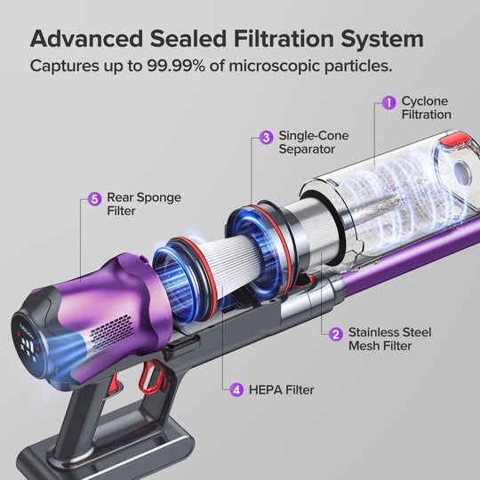 lubluelu G20 - Self-Standing Cordless Vacuum Cleaner with Powerful Suction 150AW