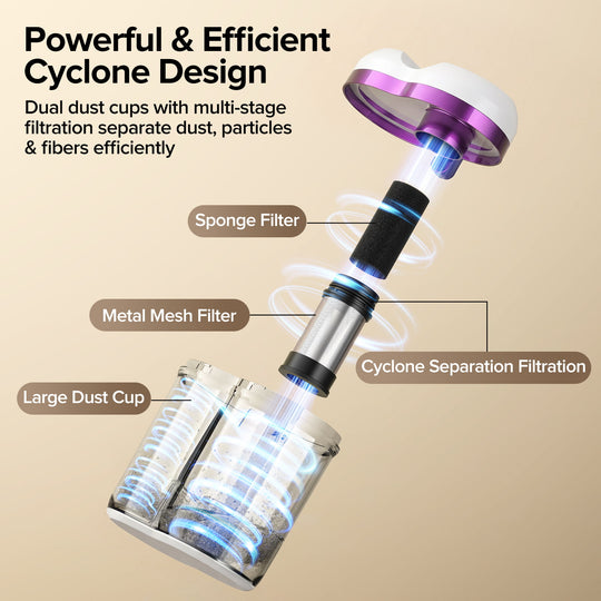 lubluelu CM208 Anti-Milben UV Matratzenreiniger