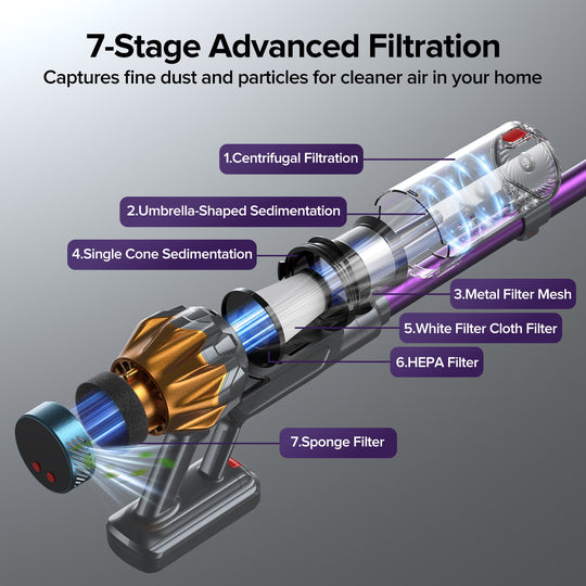 An exploded-view diagram of a cordless vacuum cleaner showing its internal 7-stage filtration system with labeled callouts and glowing blue particle-trapping effects on a gray gradient background.