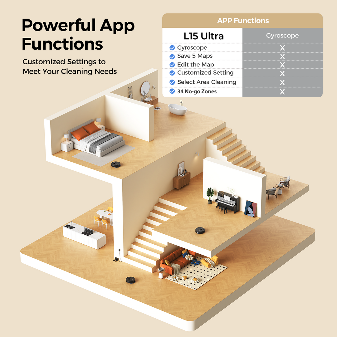 lubluelu L15 Ultra 6.000 Pa Saugroboter
